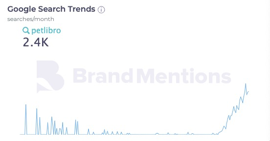 科技养宠时代，品牌出海之路的四问四答！