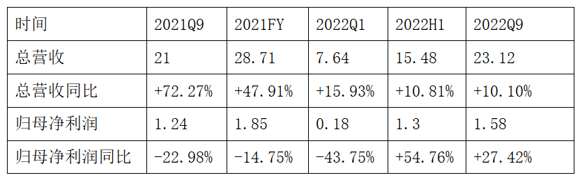 中国出海大件家具的自我救赎