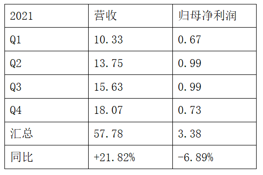 中国出海大件家具的自我救赎
