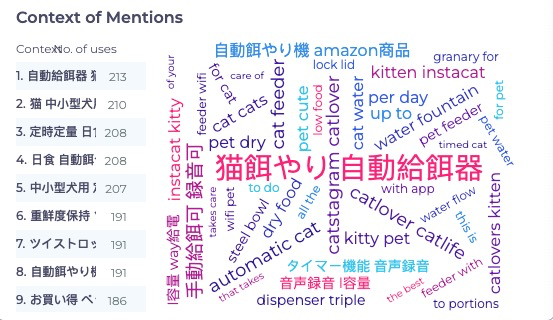 科技养宠时代，品牌出海之路的四问四答！