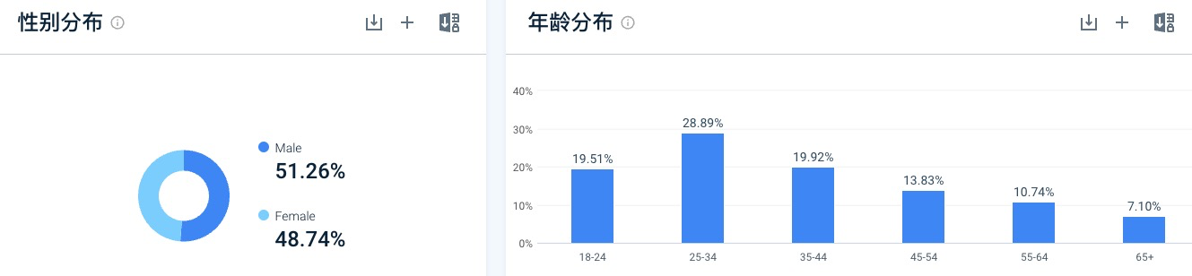 科技养宠时代，品牌出海之路的四问四答！