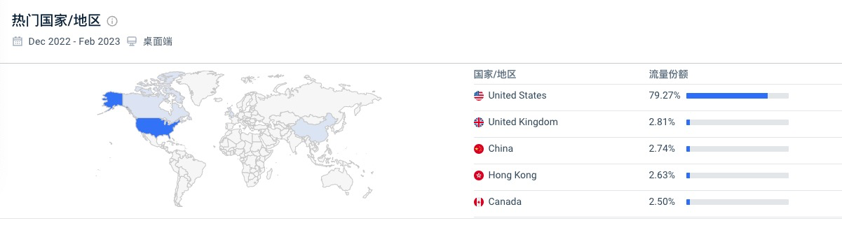 科技养宠时代，品牌出海之路的四问四答！