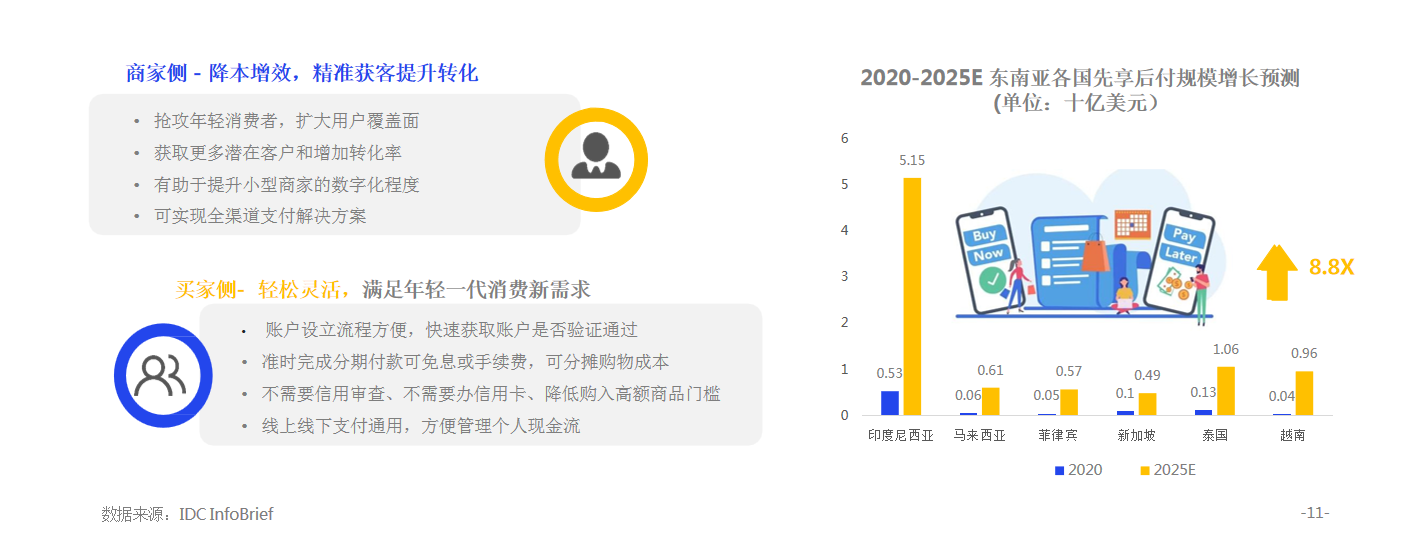东南亚市场电商五大趋势，流量红利引发国内品牌出海潮