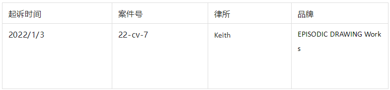 Keith律所又双叒叕代理版权画案件,速看避雷!这几张图片不能再用!