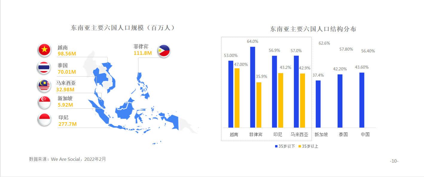 东南亚市场电商五大趋势，流量红利引发国内品牌出海潮