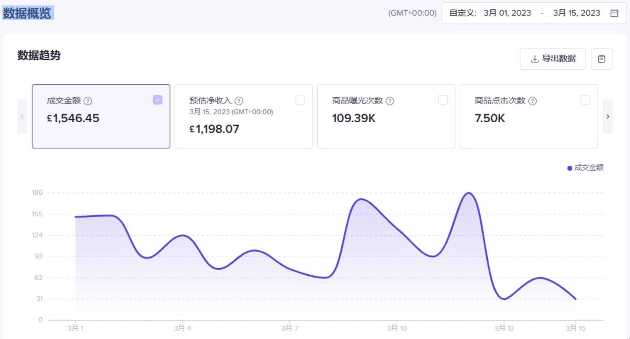 对话卖家｜2023年TikTok Shop跨境电商还好做吗？