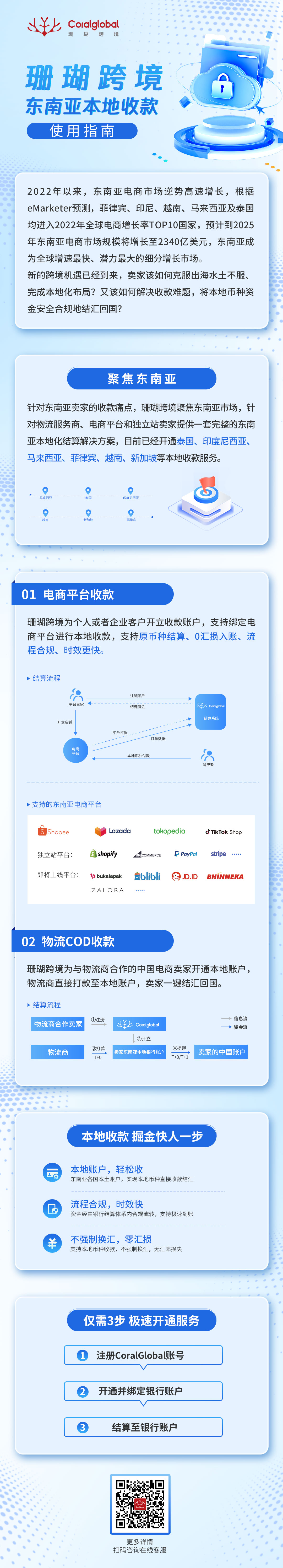 出海东南亚必备！几步教你轻松完成东南亚本地收款