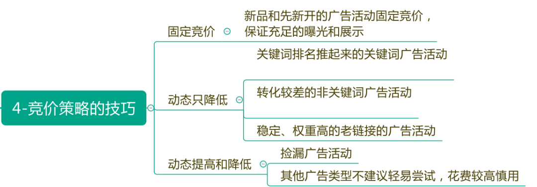 CPC广告10大最强策略技巧，广告效果一定翻倍（中篇）