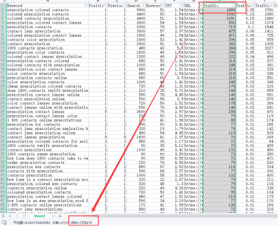 如何利用SEMrush预估关键词的收益