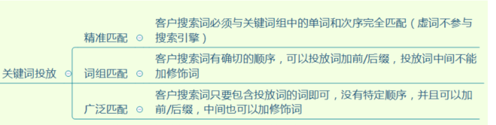 CPC广告10大最强策略技巧，广告效果一定翻倍（中篇）