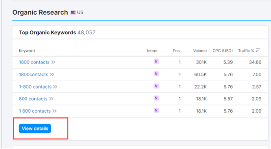 如何利用SEMrush预估关键词的收益