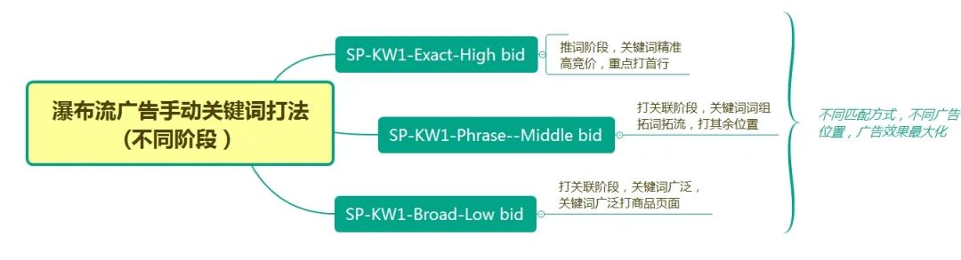 CPC广告10大最强策略技巧，广告效果一定翻倍（中篇）