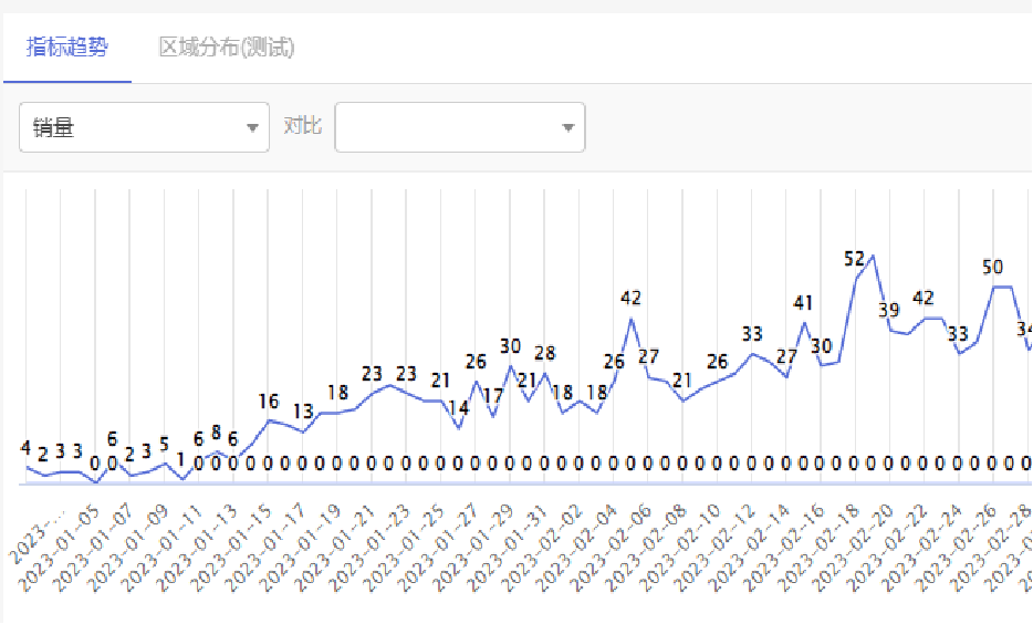 高效省钱推品方法:如何实现新品从0到30单跨越