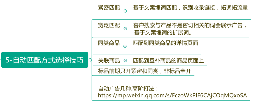 CPC广告10大最强策略技巧，广告效果一定翻倍（中篇）