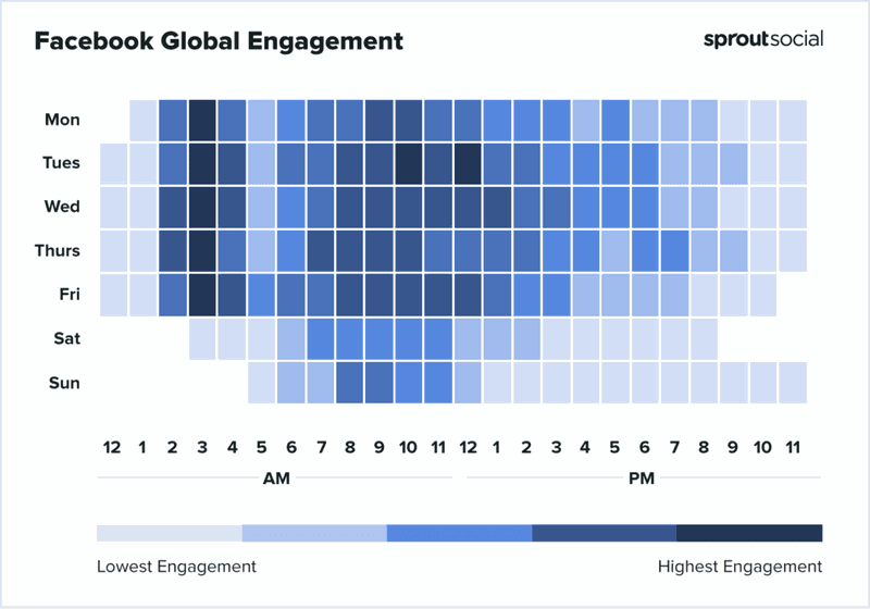 2023 年在 Facebook 上发布的最佳内容