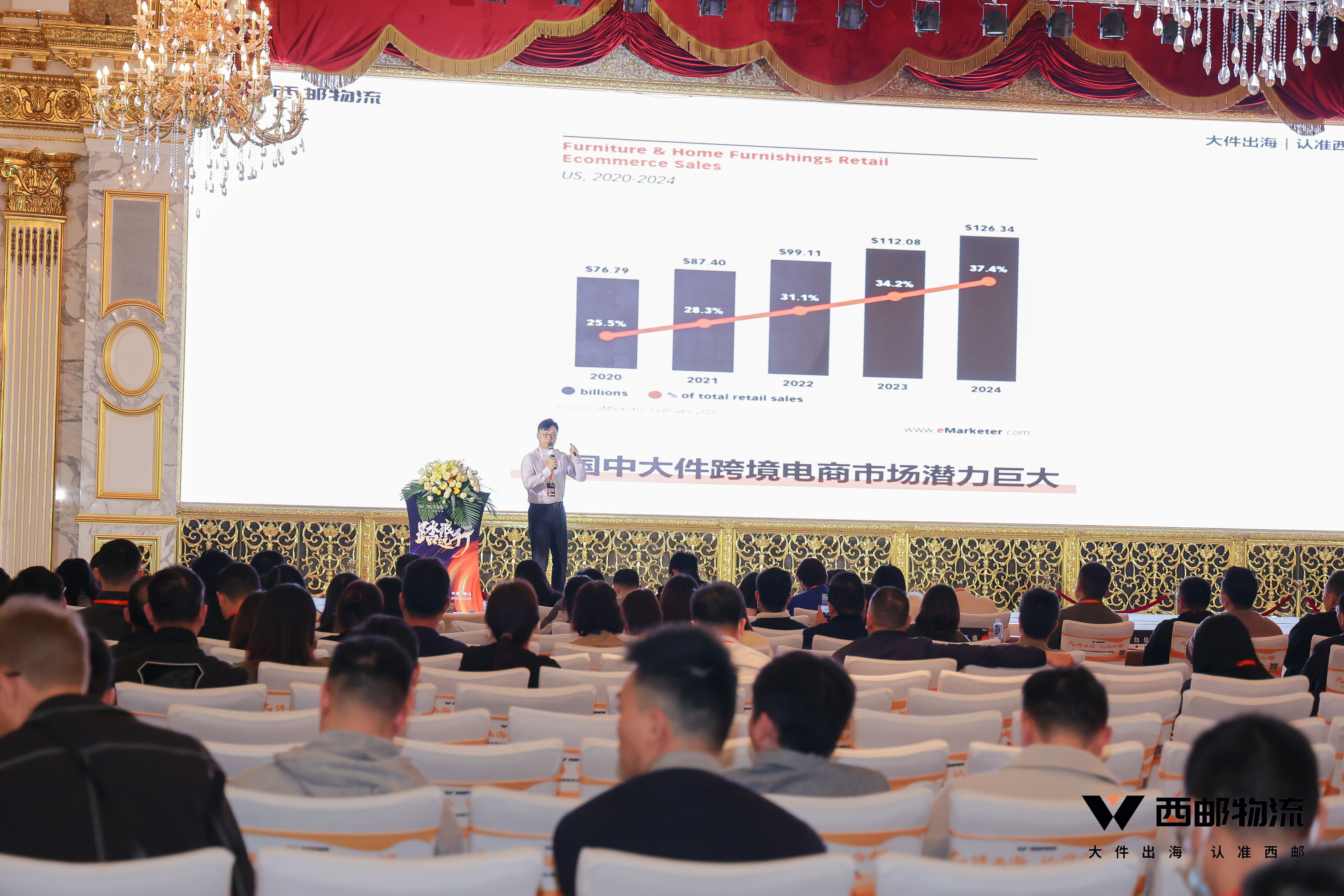 祝贺由西邮物流主办的2023中国大件出海跨境生态大会圆满闭幕