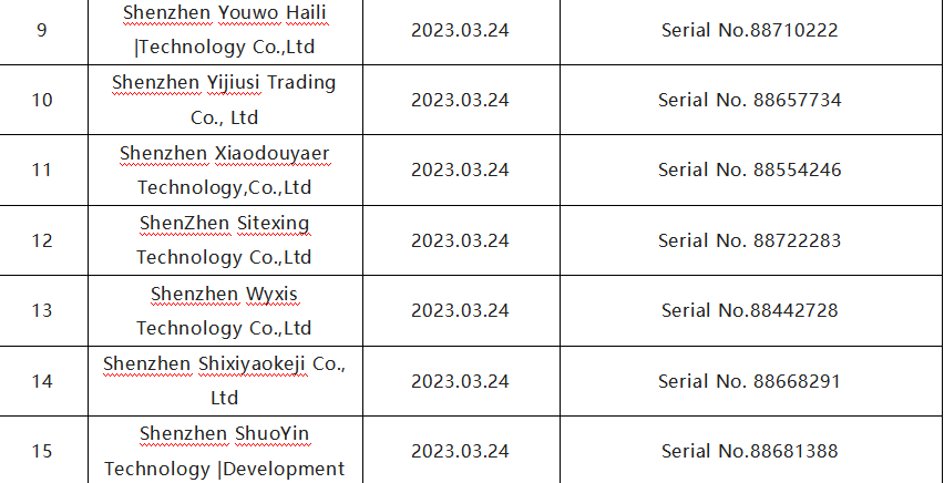 速查!关于海外商标申请异常的风险预警