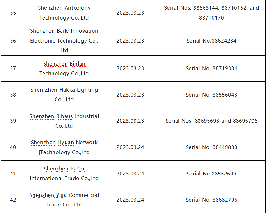 速查!关于海外商标申请异常的风险预警