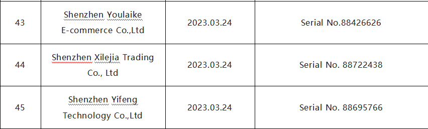 速查!关于海外商标申请异常的风险预警
