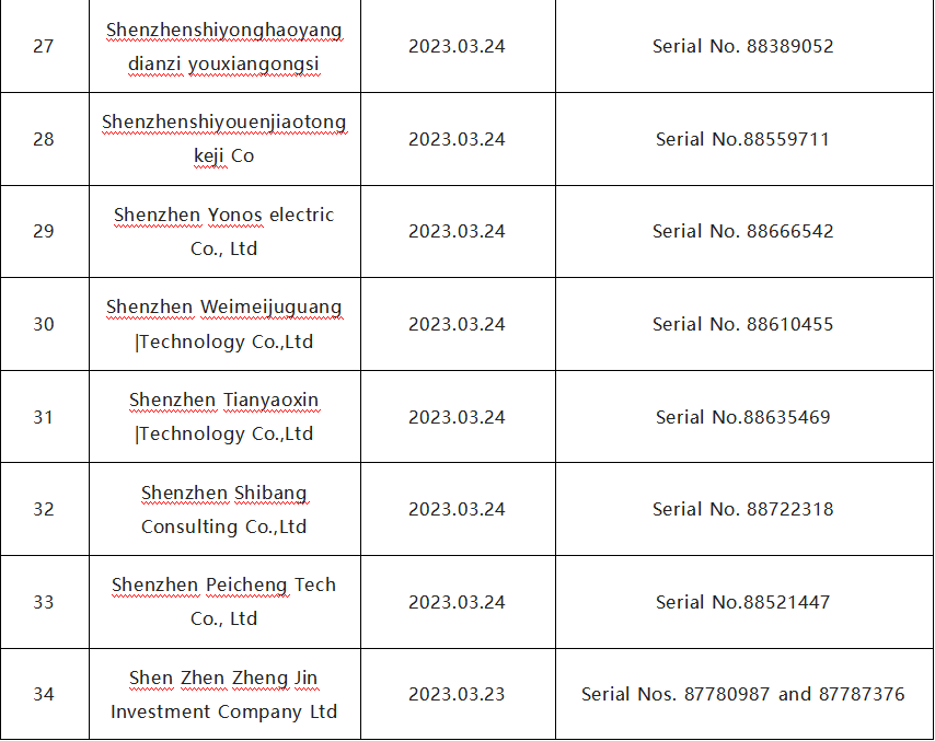 速查!关于海外商标申请异常的风险预警