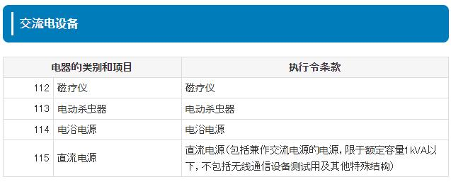 日本 PSE A 类认证