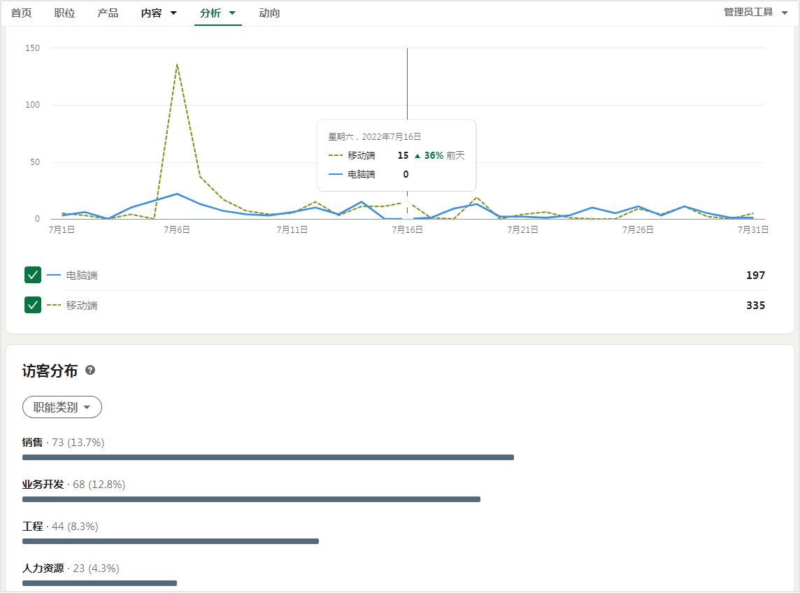 新手LinkedIn主页“起飞”手册-从 0 到 1 打造优质企业主页