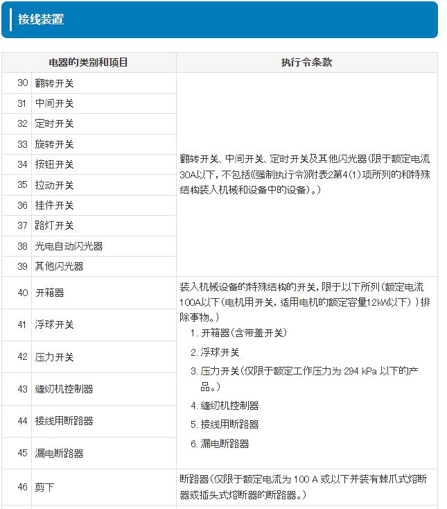 日本 PSE A 类认证
