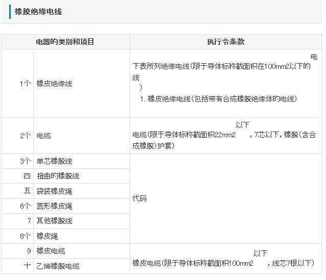 日本 PSE A 类认证