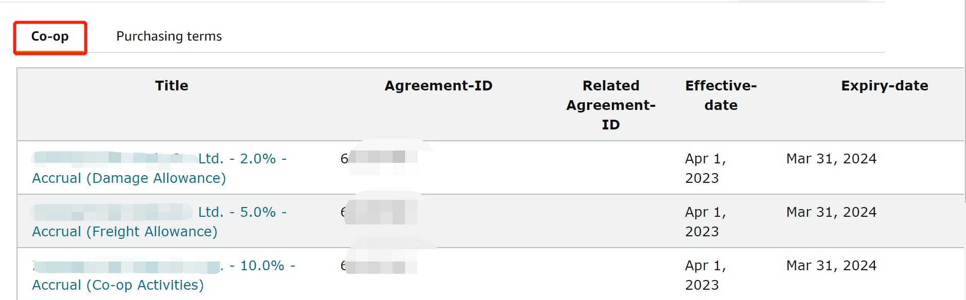 成交价近300万！你的亚马逊VC值多少钱？