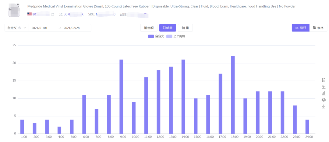 CPC广告10大最强策略技巧，广告效果一定翻倍（下篇）