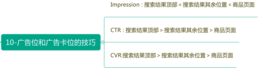 CPC广告10大最强策略技巧，广告效果一定翻倍（下篇）