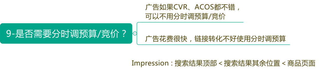 CPC广告10大最强策略技巧，广告效果一定翻倍（下篇）