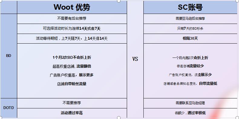 单月有21天都在做站内BD的listing你遇到过吗？