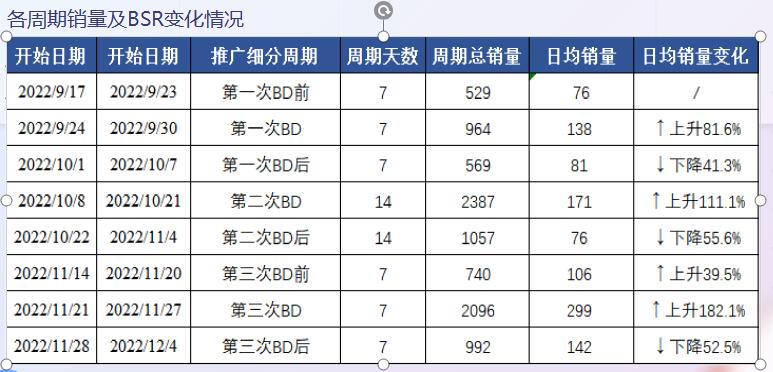 单月有21天都在做站内BD的listing你遇到过吗？