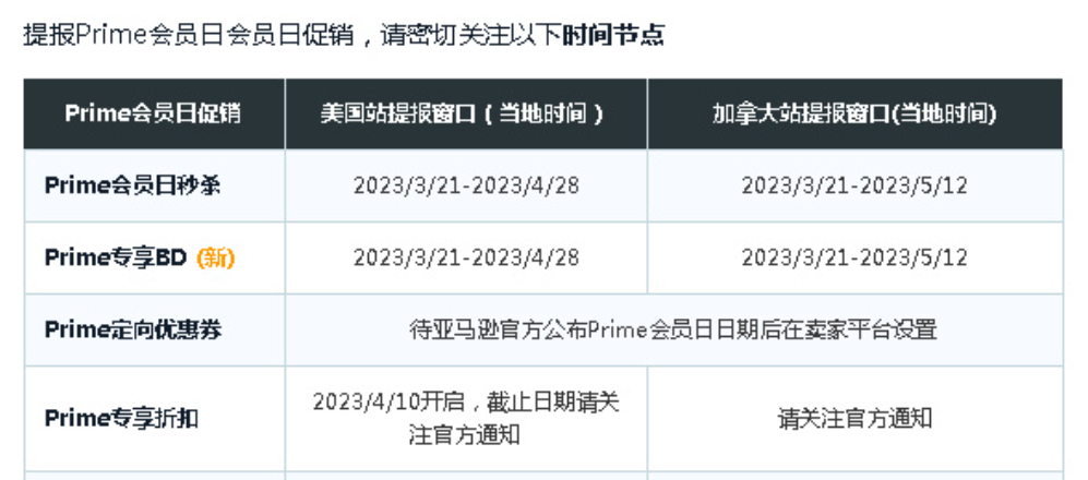 平时销量的 5-10 倍！亚马逊2023Prime Day提报通道已开启