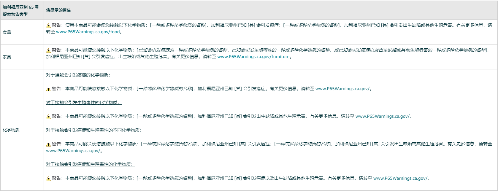 亚马逊美国加州 65 号提案警告类型（内含上传步骤）