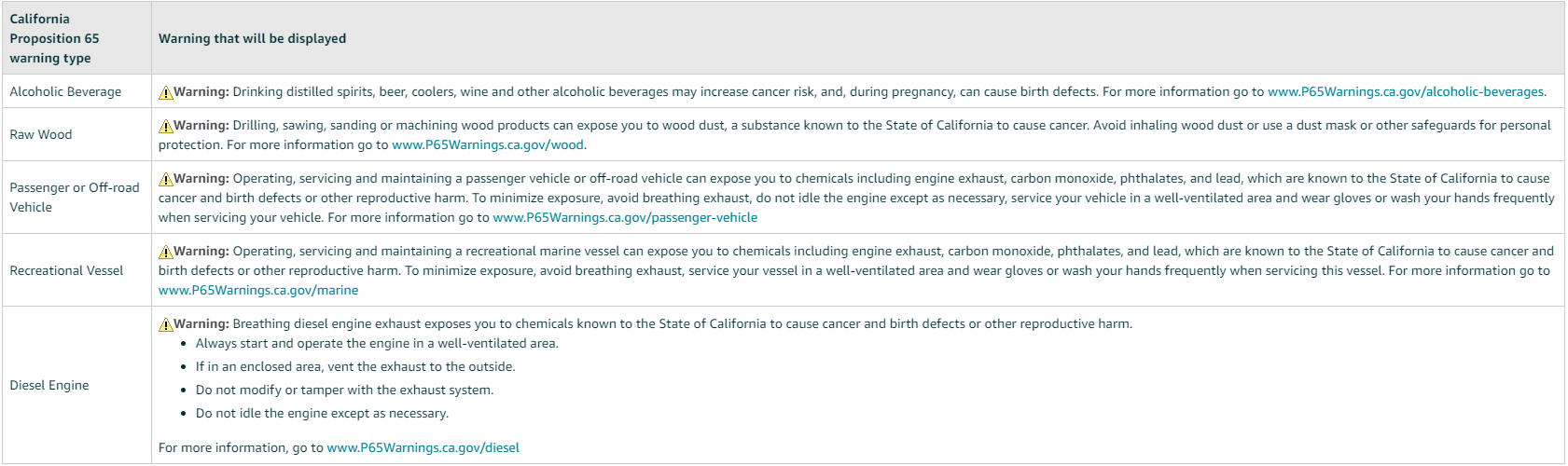亚马逊美国加州 65 号提案警告类型（内含上传步骤）