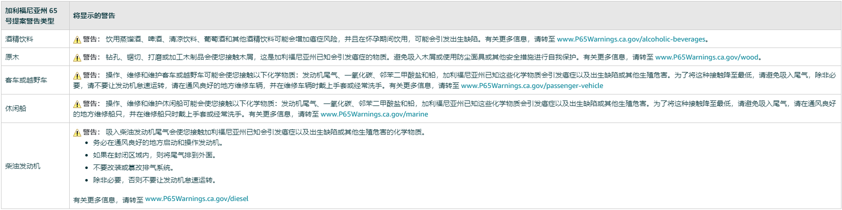 亚马逊美国加州 65 号提案警告类型（内含上传步骤）