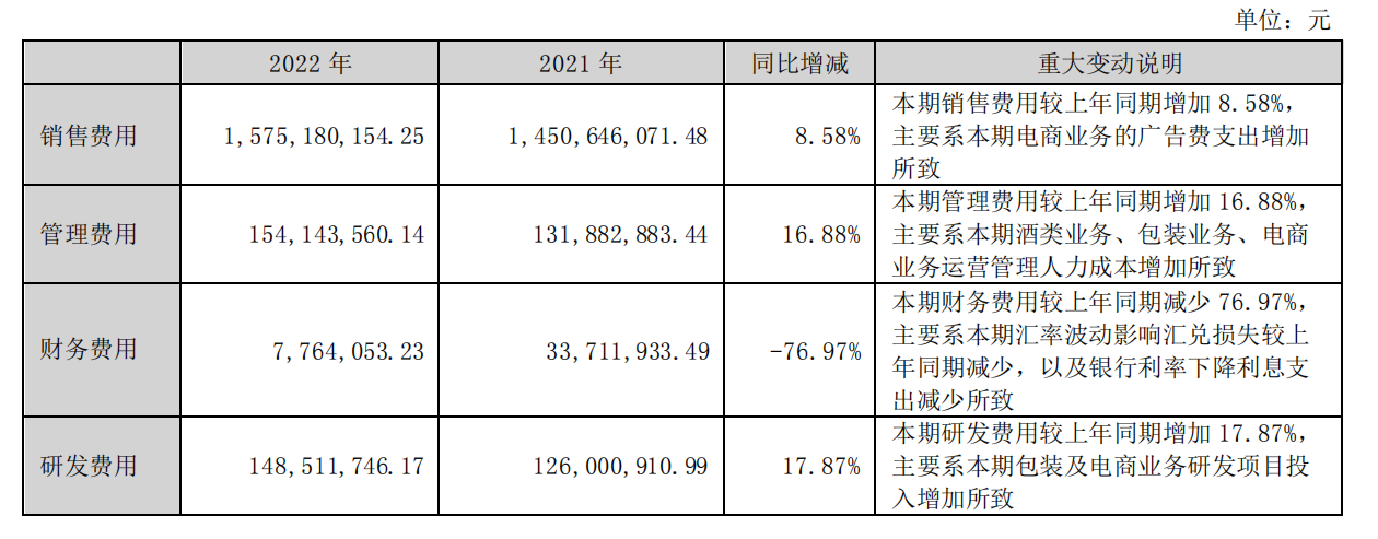 吉宏股份2022年净利润下降19.05%，跨境社交电商业务利润上升14.53%
