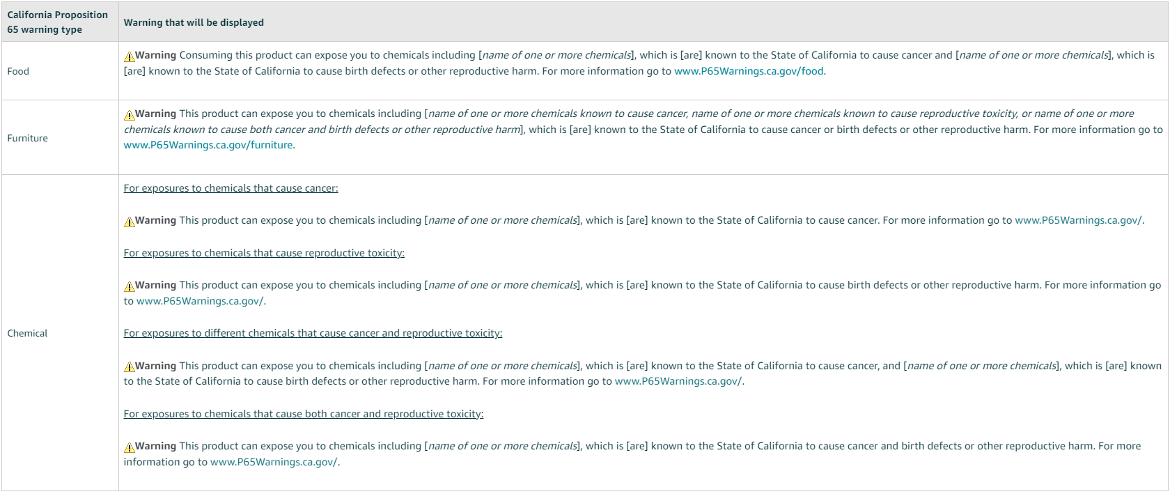 亚马逊美国加州 65 号提案警告类型（内含上传步骤）