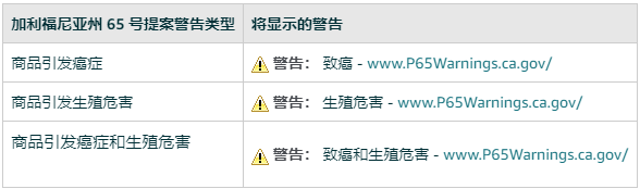 亚马逊美国加州 65 号提案警告类型（内含上传步骤）