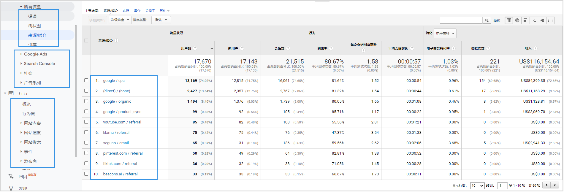 B2C独立站出海，别被虚假ROI蒙蔽双眼