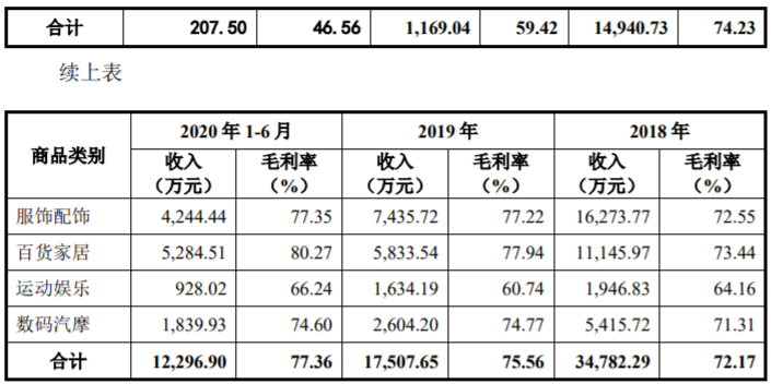 赛维2022年营收49亿元，净利润下滑46.76%