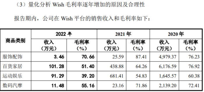 赛维2022年营收49亿元,净利润下滑46.76%