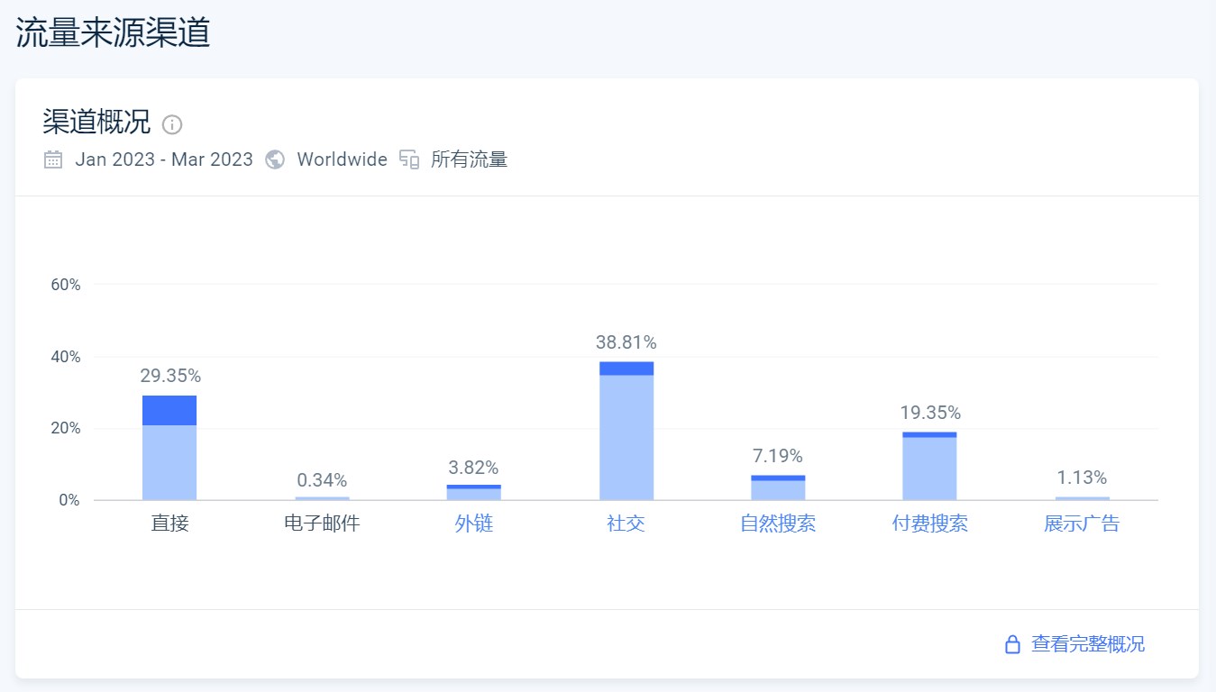 大码女装独立站营销大揭秘: 如何实现低成本高回报？