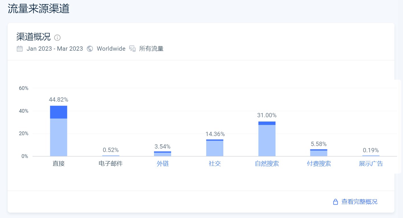 大码女装独立站营销大揭秘: 如何实现低成本高回报？