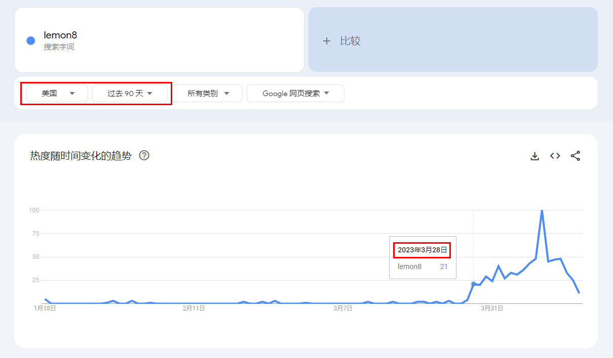 海外版小红书“Lemon8”悄然兴起，不容小觑的“种草”新平台