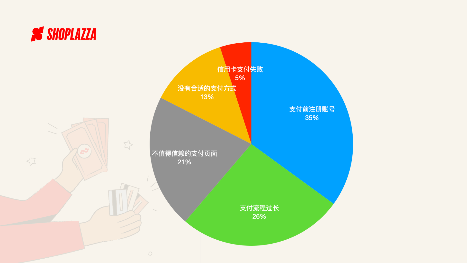 独立站结账页优化：5招拯救70%弃单！