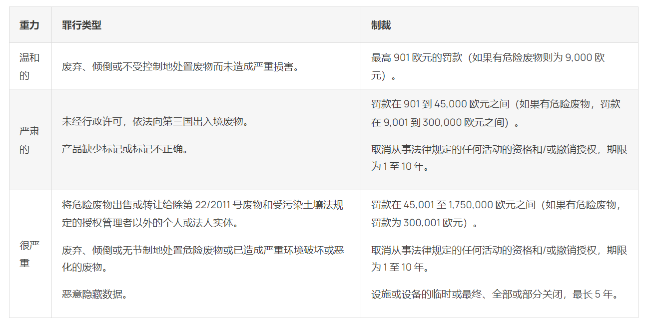 一文读懂西班牙电气和电子设备回收