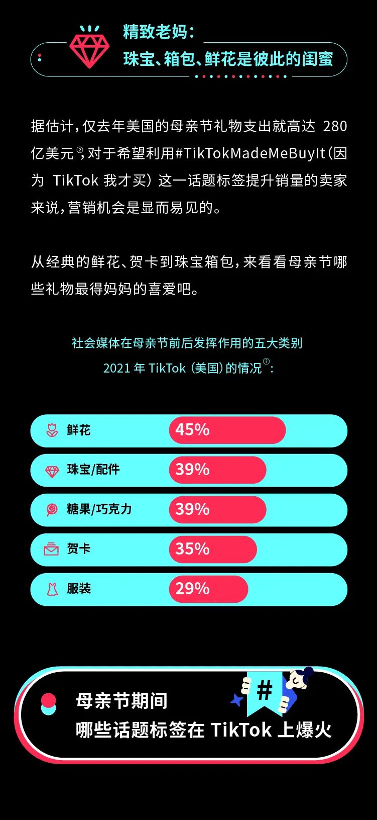 走心了！一文掌握母亲节营销流量密码